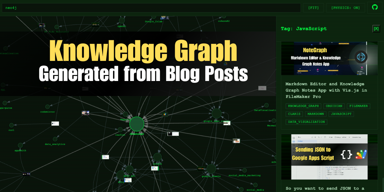 Interactive Knowledge Graph of Blog Posts Using Vis-Network JS